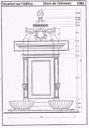 Fontaine de la Tradition
